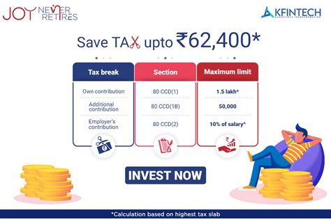 karvymfs login|KFintech MFS Investor.